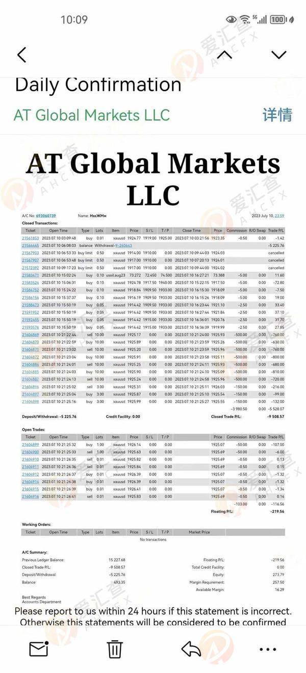 ATFX平台不靠谱，本人账户被恶意刷单80多手导致本金全亏，ATFX赔偿我损失