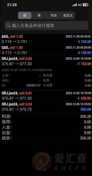 ACY证券：商品点差0.1手15000美金，太离谱，太流氓