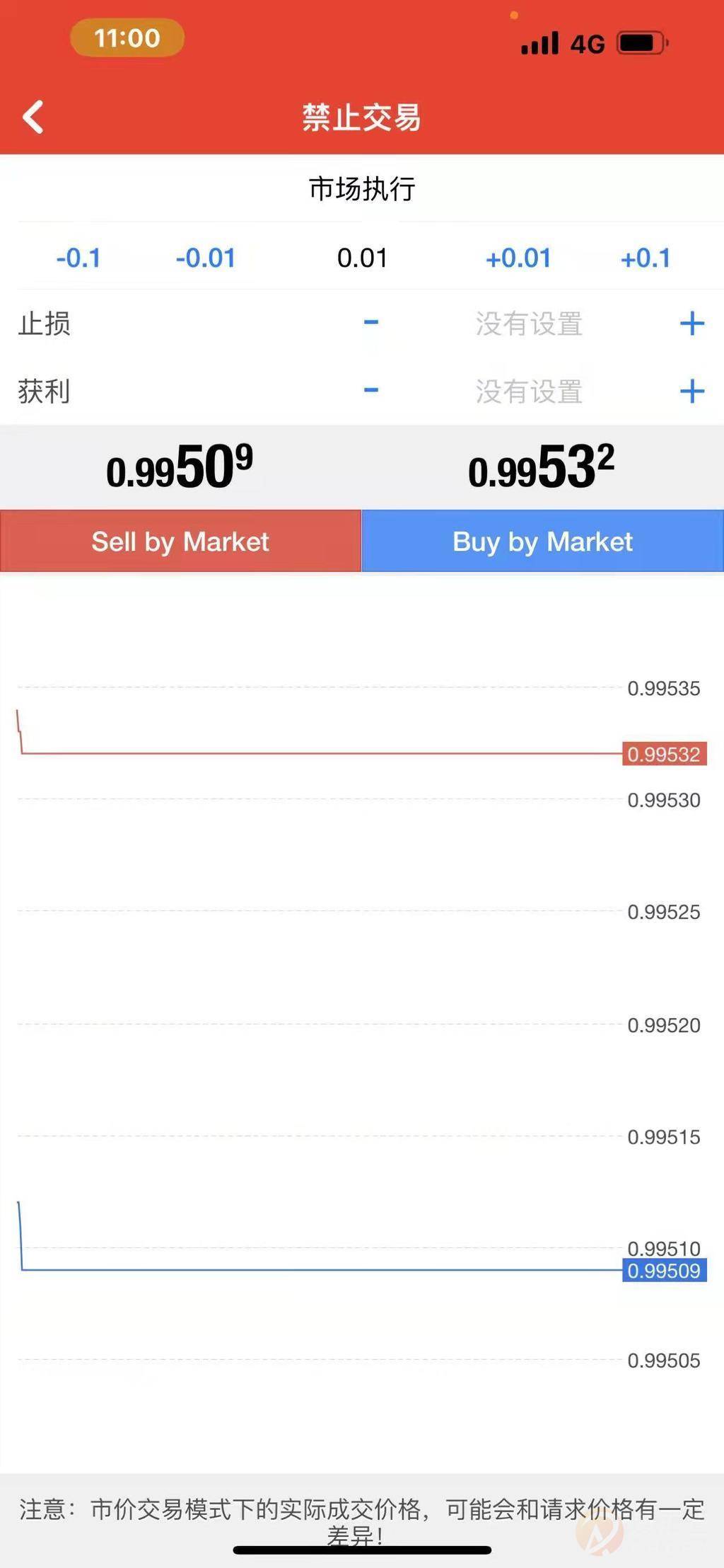 德璞资本Ｄooprime:拒绝出金，多次投拆无果，平台内部之前互相扯皮不让出金