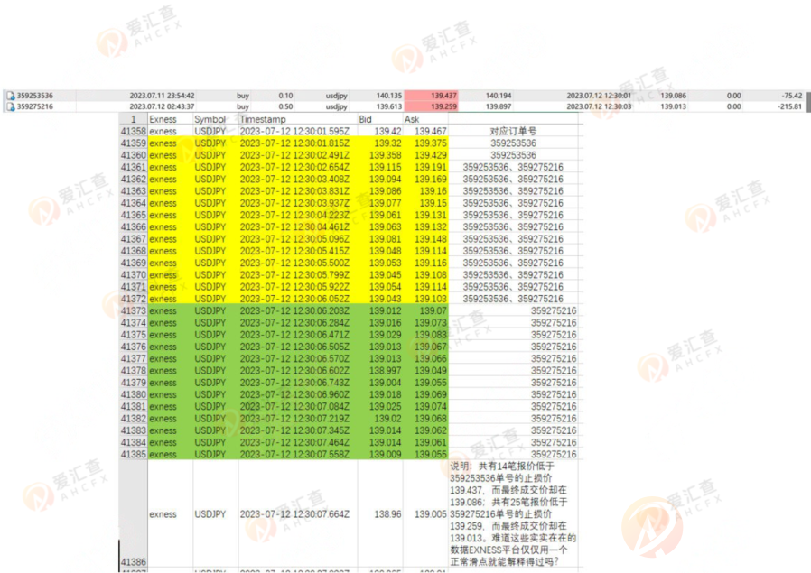 Exness:黑心平台后台控制严重吃掉客户资金