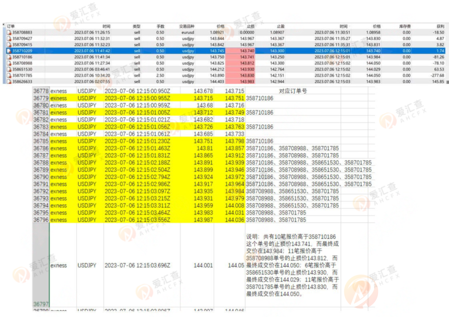 Exness:黑心平台后台控制严重吃掉客户资金